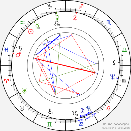 Astro Aura Birth Chart