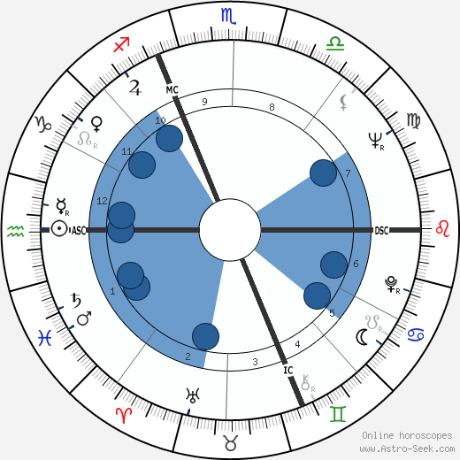 Claude Nobs wikipedia, biography, birth chart, instagram Claude Nobs wikipedia, horoscope, astrology, instagram