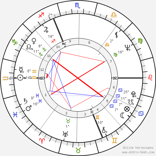 Claude Nobs birth chart, biography, wikipedia 2023, 2024