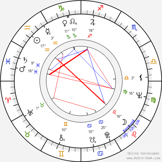 Dave Liebkind birth chart, biography, wikipedia 2024, 2025