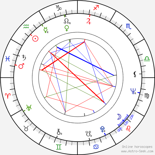 Dave Liebkind birth chart, Dave Liebkind astro natal horoscope, astrology