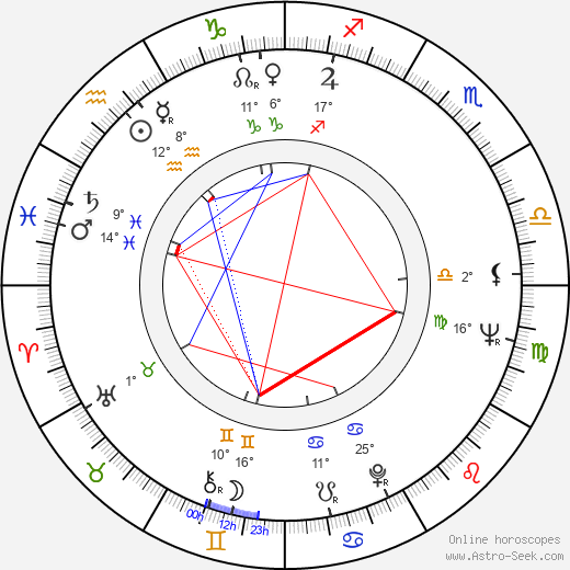 Duane Jones birth chart, biography, wikipedia 2024, 2025