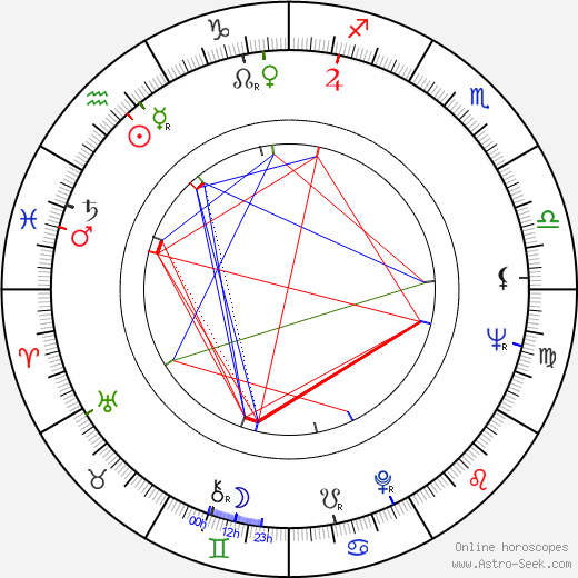 Duane Jones birth chart, Duane Jones astro natal horoscope, astrology