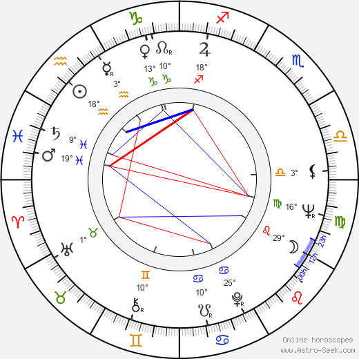 Elisabeth Orth birth chart, biography, wikipedia 2023, 2024