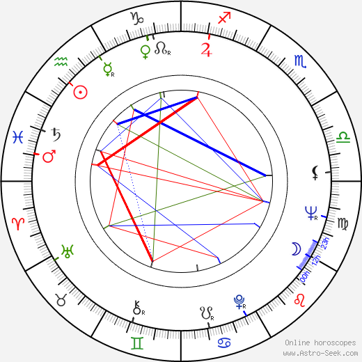 Elisabeth Orth birth chart, Elisabeth Orth astro natal horoscope, astrology