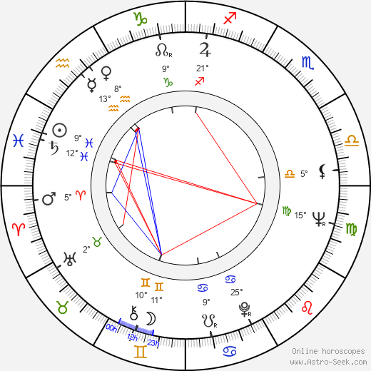 Erik Häkkinen birth chart, biography, wikipedia 2023, 2024