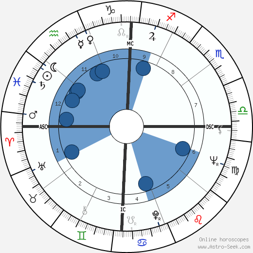 Ernie K-Doe wikipedia, horoscope, astrology, instagram