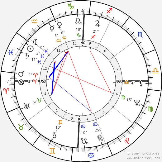 Ernie K-Doe birth chart, biography, wikipedia 2024, 2025
