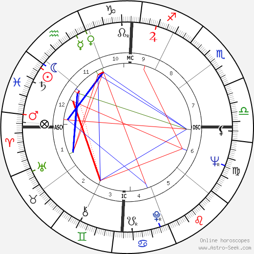 Ernie K-Doe birth chart, Ernie K-Doe astro natal horoscope, astrology