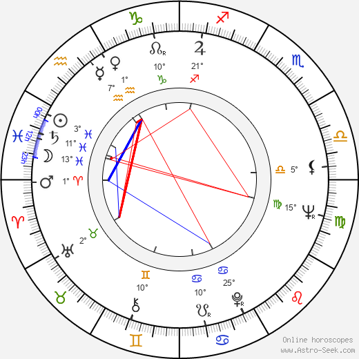 Federico Luppi birth chart, biography, wikipedia 2023, 2024