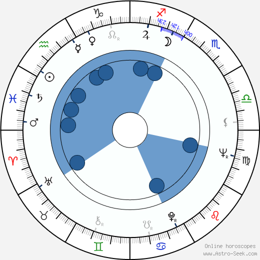 Fernando E. Solanas wikipedia, horoscope, astrology, instagram