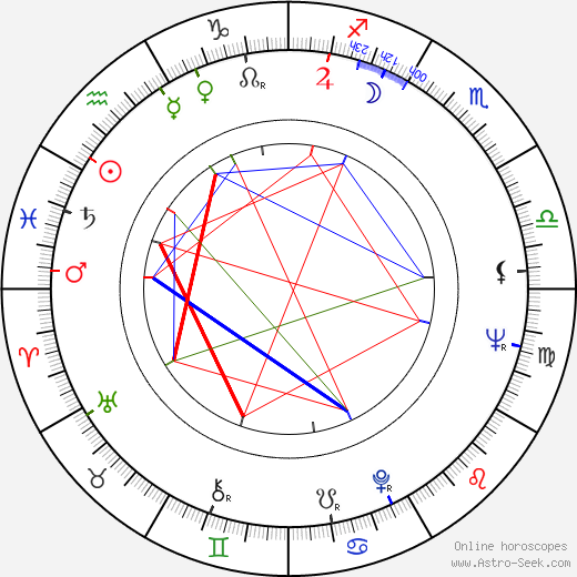 Fernando E. Solanas birth chart, Fernando E. Solanas astro natal horoscope, astrology