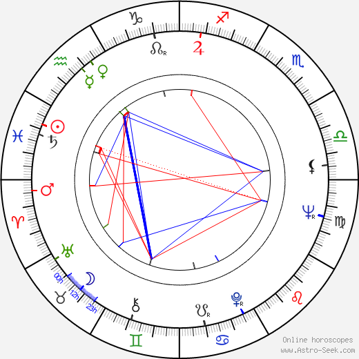 Fred Haines birth chart, Fred Haines astro natal horoscope, astrology