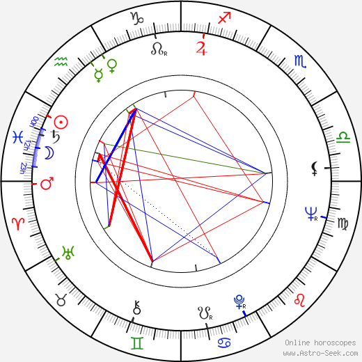 Freddie Herko birth chart, Freddie Herko astro natal horoscope, astrology