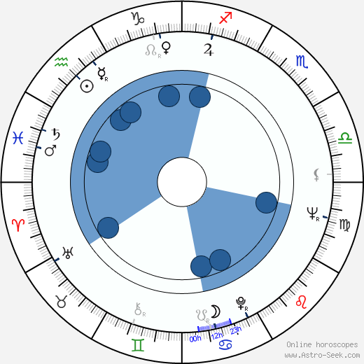 Gary Conway wikipedia, horoscope, astrology, instagram