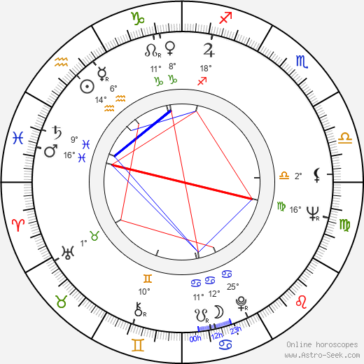 Gary Conway birth chart, biography, wikipedia 2024, 2025