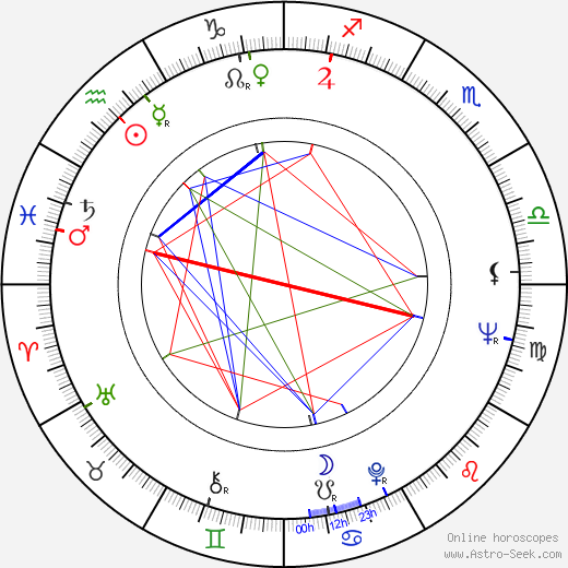 Gary Conway birth chart, Gary Conway astro natal horoscope, astrology