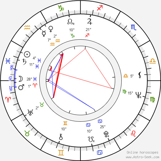 Gyöngyi Bürös birth chart, biography, wikipedia 2023, 2024