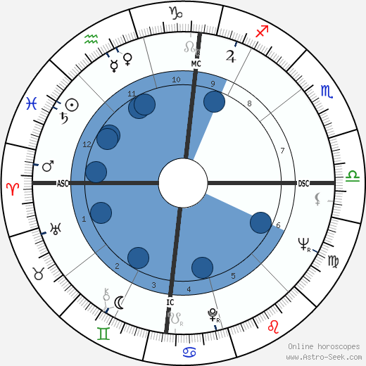 Jack Robert Lousma wikipedia, biography, birth chart, instagram Jack Robert Lousma wikipedia, horoscope, astrology, instagram