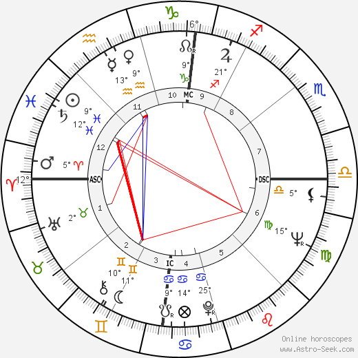 Jack Robert Lousma birth chart, biography, wikipedia 2024, 2025