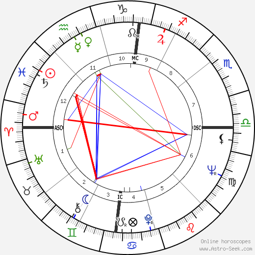 Jack Robert Lousma birth chart, Jack Robert Lousma astro natal horoscope, astrology