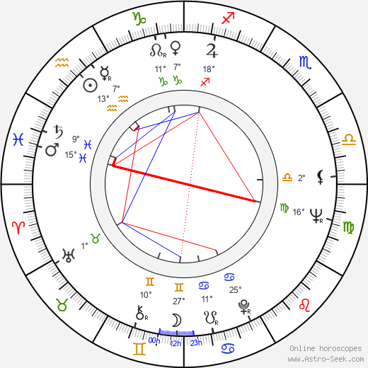 James Bridges birth chart, biography, wikipedia 2023, 2024