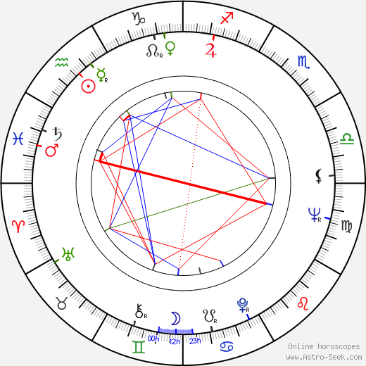 James Bridges birth chart, James Bridges astro natal horoscope, astrology