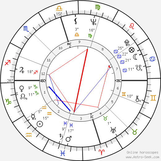 James Phillips birth chart, biography, wikipedia 2023, 2024