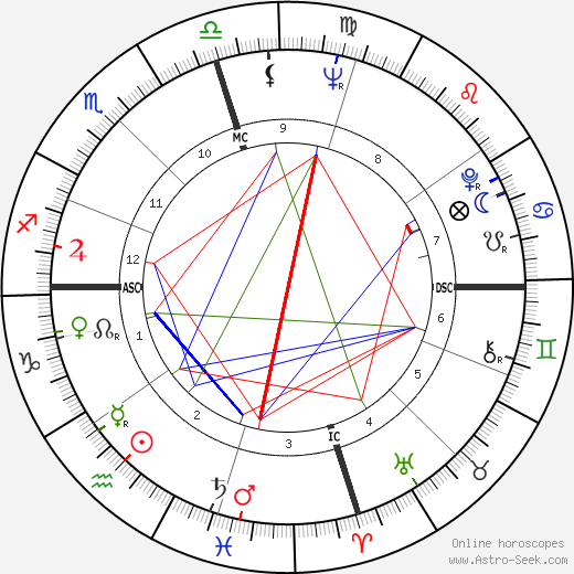 James Phillips birth chart, James Phillips astro natal horoscope, astrology