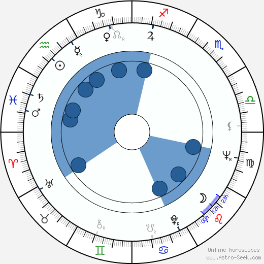 Jas Gawronski Oroscopo, astrologia, Segno, zodiac, Data di nascita, instagram
