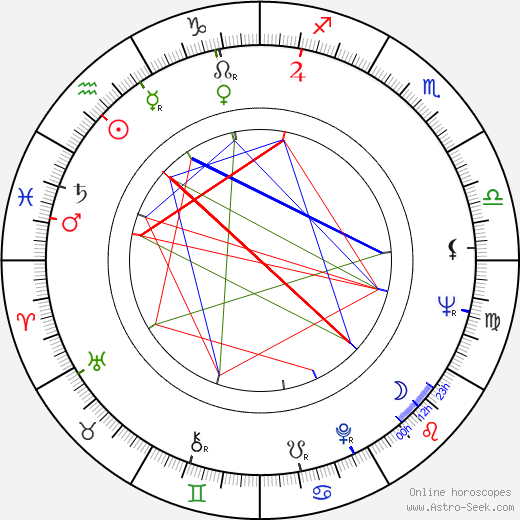 Jas Gawronski birth chart, Jas Gawronski astro natal horoscope, astrology