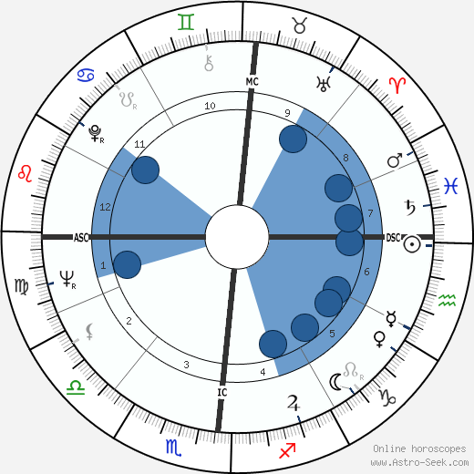 Jean Auel wikipedia, biography, birth chart, instagram Jean Auel wikipedia, horoscope, astrology, instagram