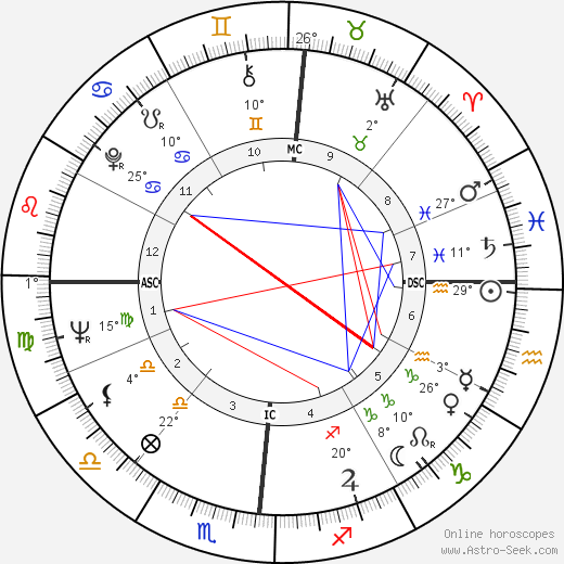 Jean Auel birth chart, biography, wikipedia 2024, 2025