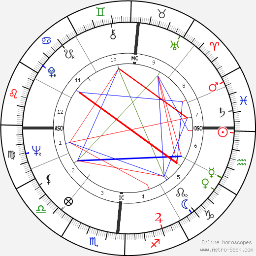 Jean Auel birth chart, Jean Auel astro natal horoscope, astrology