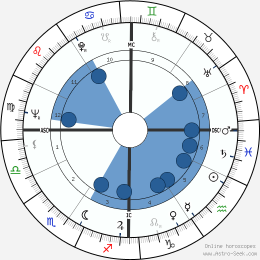 Jean-Gabriel Albicocco wikipedia, horoscope, astrology, instagram