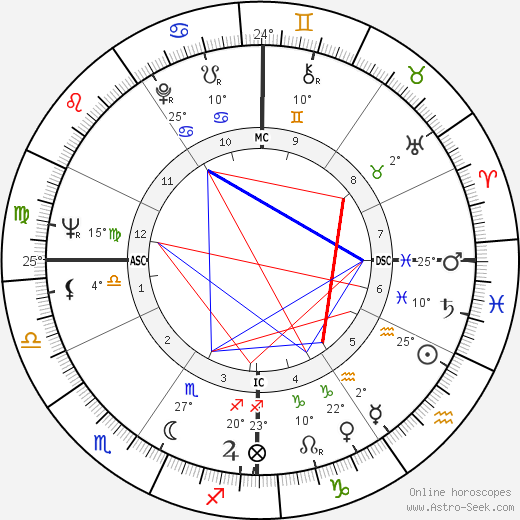 Jean-Gabriel Albicocco birth chart, biography, wikipedia 2024, 2025
