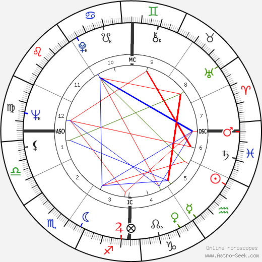 Jean-Gabriel Albicocco birth chart, Jean-Gabriel Albicocco astro natal horoscope, astrology