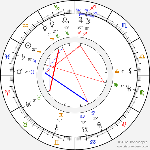 Jim Brown birth chart, biography, wikipedia 2024, 2025