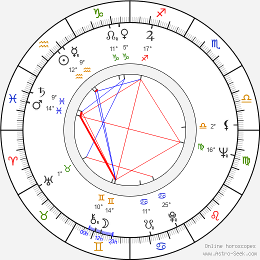 Jim Goddard birth chart, biography, wikipedia 2024, 2025