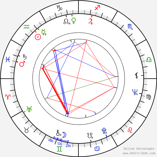 Jim Goddard birth chart, Jim Goddard astro natal horoscope, astrology