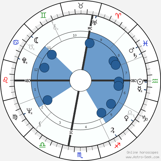 Jim Marshall wikipedia, horoscope, astrology, instagram