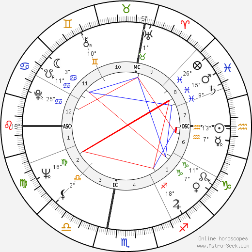 Jim Marshall birth chart, biography, wikipedia 2023, 2024