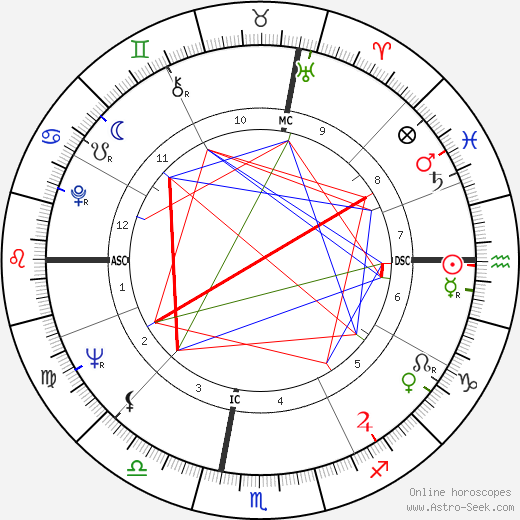 Jim Marshall birth chart, Jim Marshall astro natal horoscope, astrology