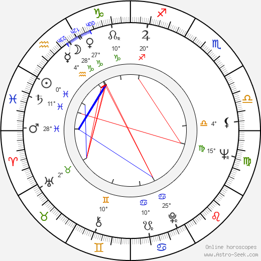 Jiří Blahník birth chart, biography, wikipedia 2023, 2024