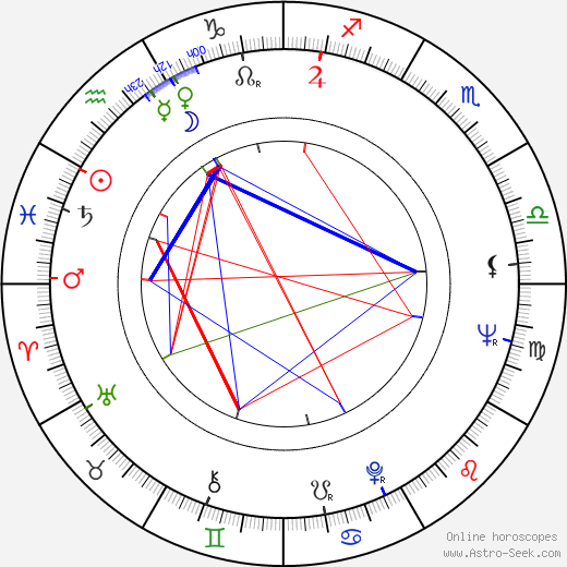 Jiří Blahník birth chart, Jiří Blahník astro natal horoscope, astrology