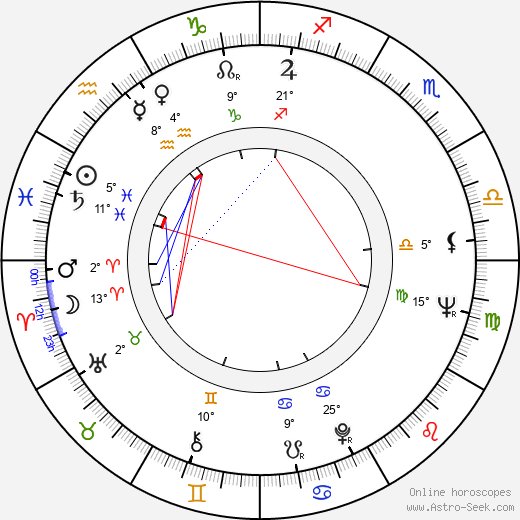 Jiří Černý birth chart, biography, wikipedia 2023, 2024