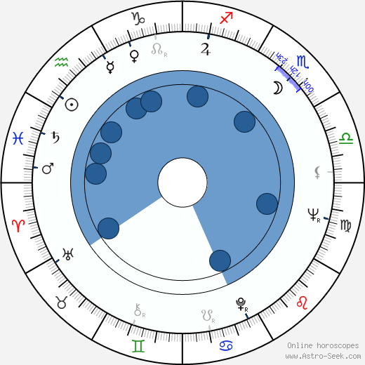 Joan O'Brien wikipedia, horoscope, astrology, instagram