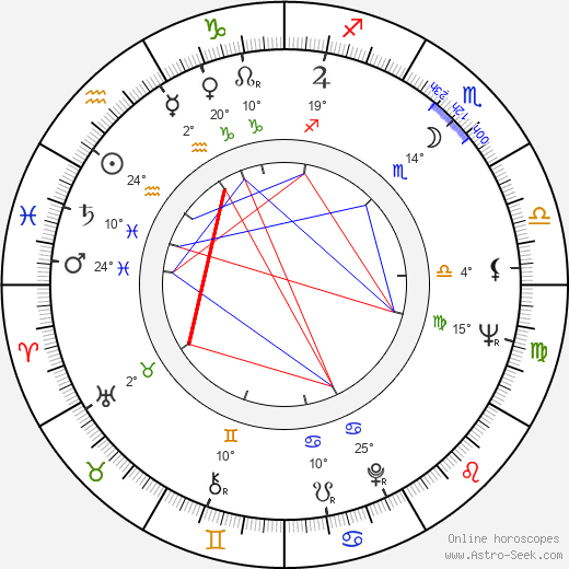 Joan O'Brien birth chart, biography, wikipedia 2023, 2024