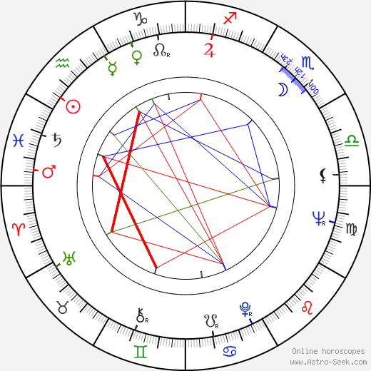 Joan O'Brien birth chart, Joan O'Brien astro natal horoscope, astrology