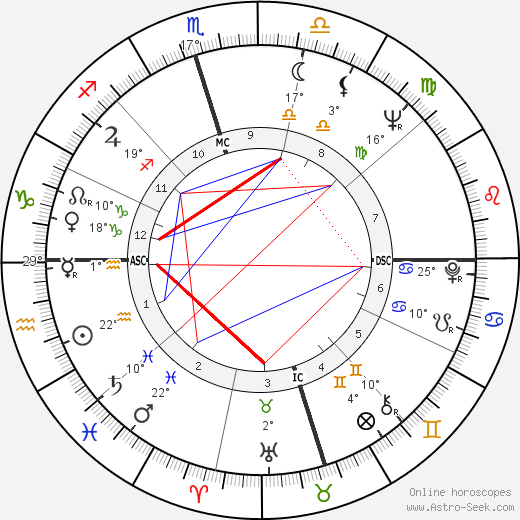 Joe Don Baker birth chart, biography, wikipedia 2023, 2024